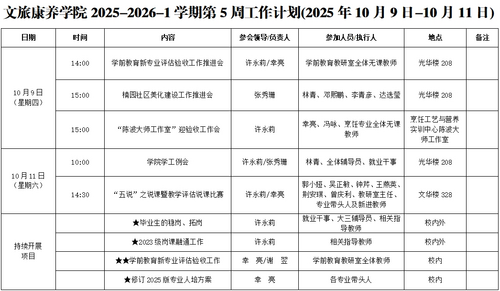 公司第五周工作计划.png